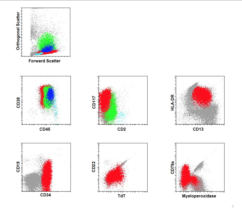 6. Representative flow cytometry histograms